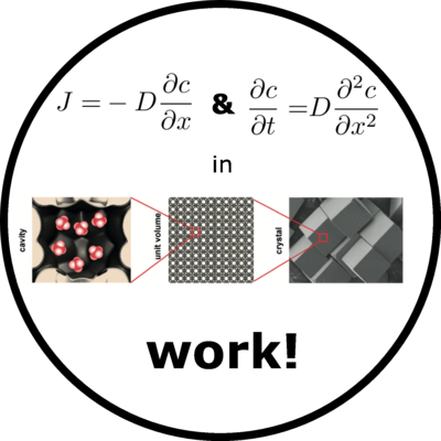 Fick's laws are applicable to transport of guest molecules into nanoporous materials such as metal-organic frameworks (MOFs).